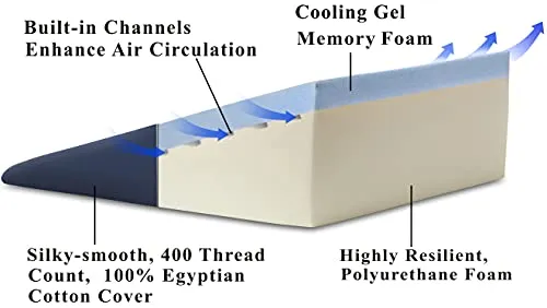 InteVision Extra Large Bed Wedge Pillow (33 x 30.5 x 7.5 inch) and Headrest Pillow in One Package - Help Relief from Acid Reflux, Post Surgery, Snoring - Egyptian Cotton Cover - 2 inch Memory Foam Top